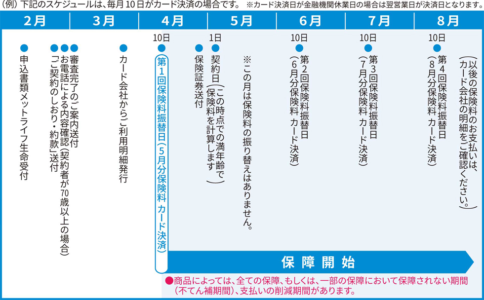 その他 申込手続きに関する補足情報など 契約申込書 告知書 ご記入ガイド メットライフ生命