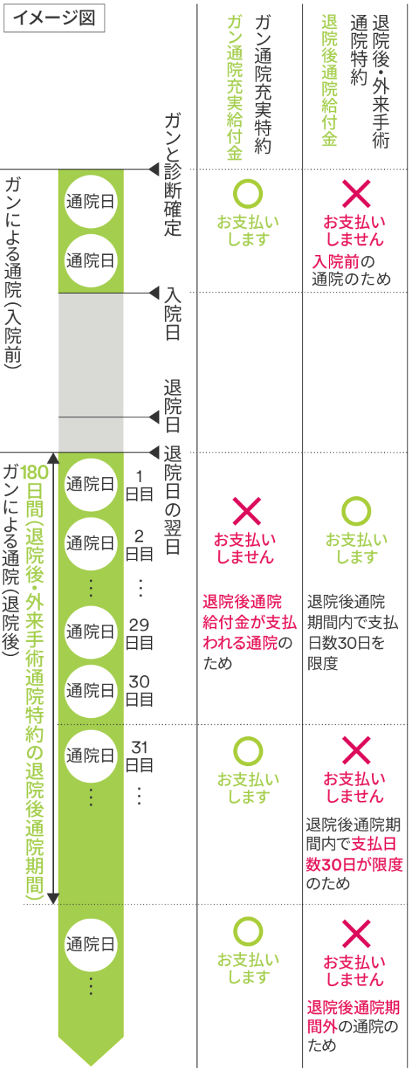 マイ フレキシィのお支払い条件 終身医療保障保険 マイ フレキシィのメットライフ生命