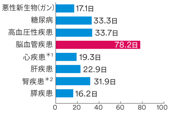 終身医療保障保険 マイ フレキシィ ゴールドのメットライフ生命